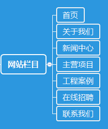 網(wǎng)站框架圖
