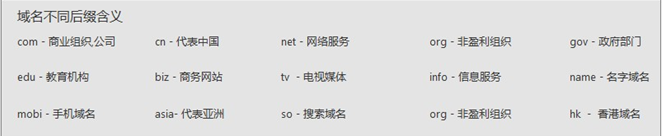 怎么選擇比較好的域名